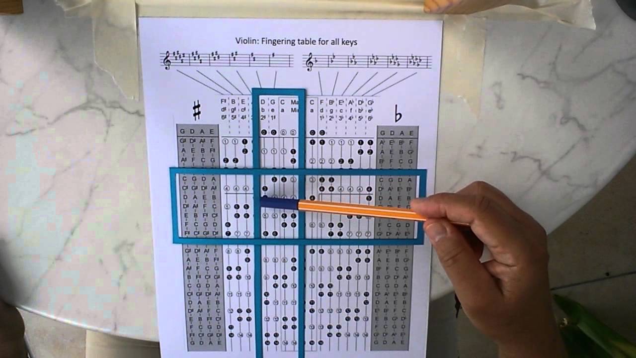 Mel Bay S Violin Wall Chart Pdf