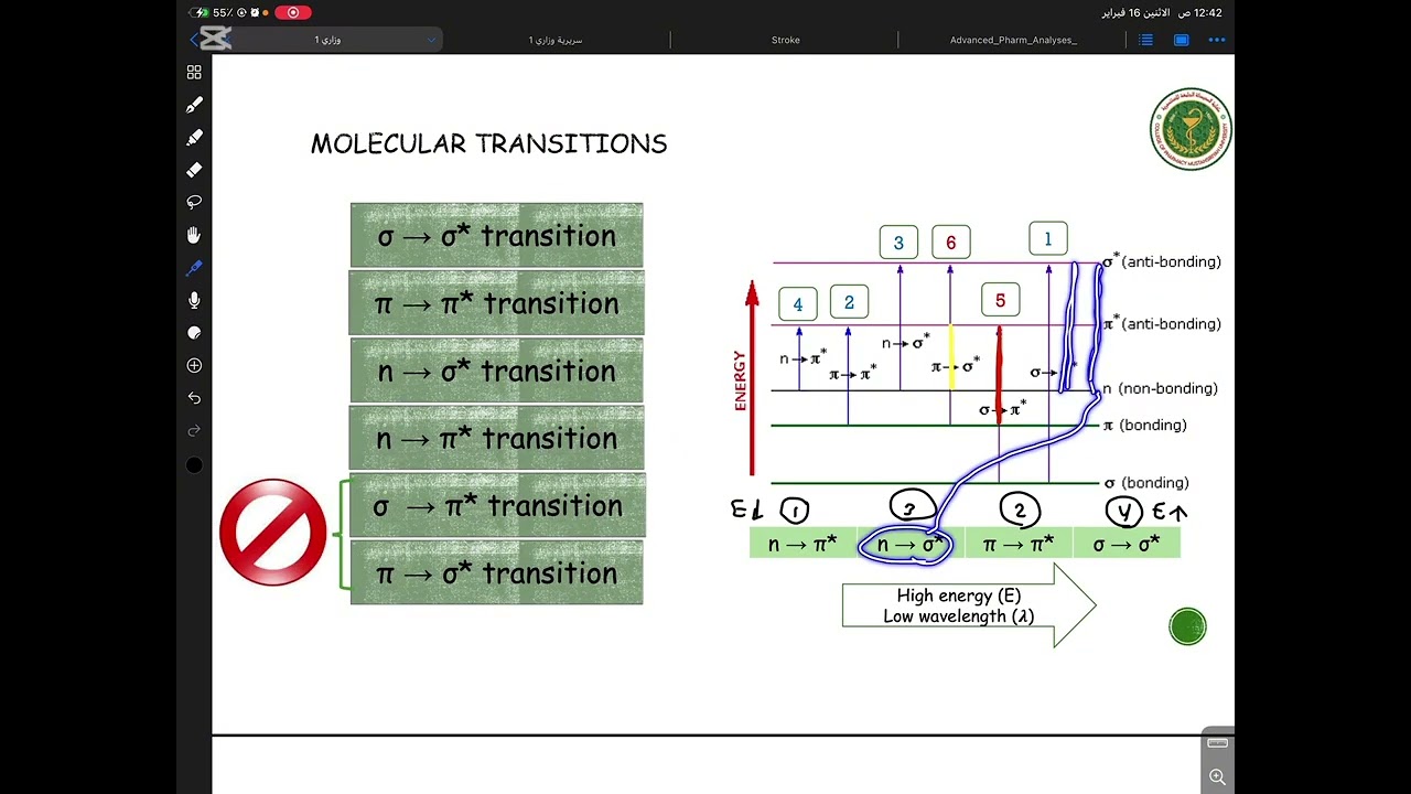 ادفانس - المصدر الموحد -2026-المحاضرة الاولى الجزء الاخير