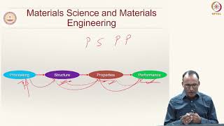 Lecture 1 Part 2 - Material Property Landscape