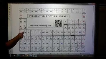 Plainfield Chemistry - Writing / Naming Ionic Compounds : Polyatomics