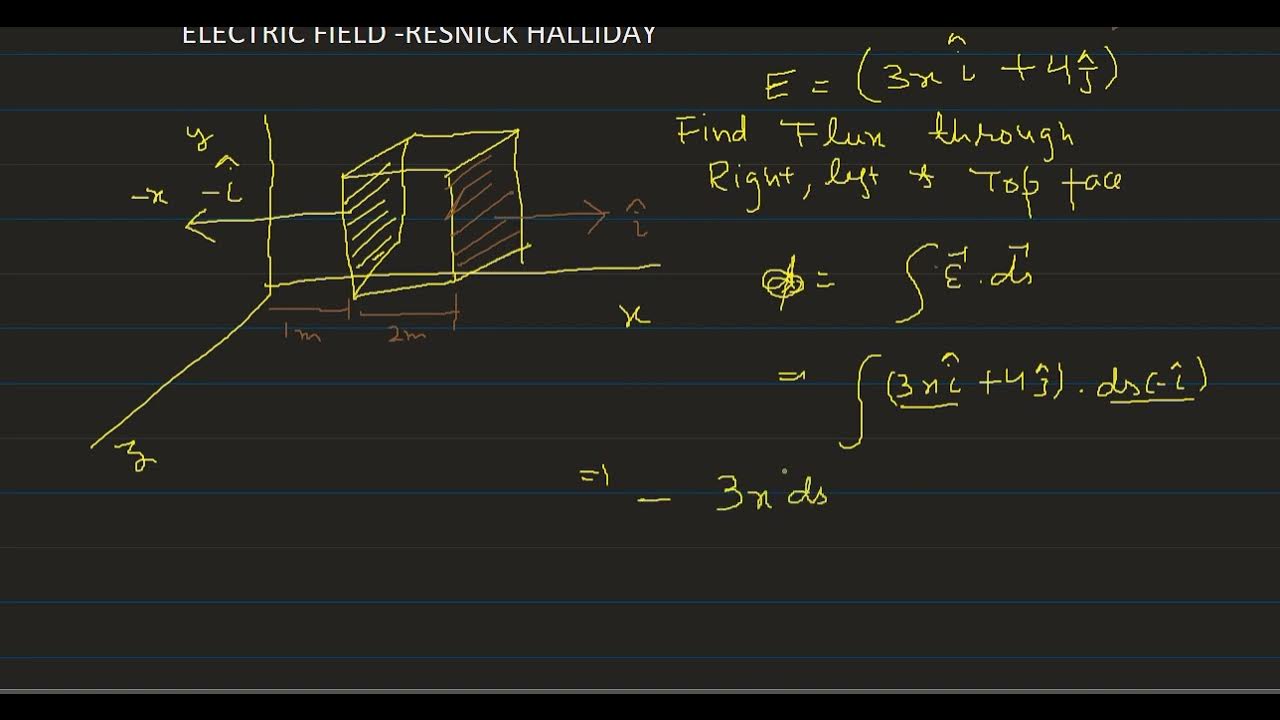 ELECTRIC FLUX THROUGH CUBE -NON UNIFORM ELECTRIC FIELD -RESNICK