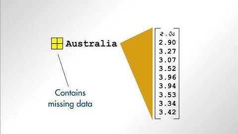 Variable Editor, Motivation