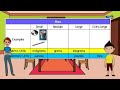 Understanding Measurement Units