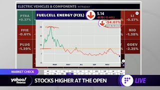 Market check: Stocks edge higher, Santa Claus rally, and Fuel Cell announces  earnings, stock down