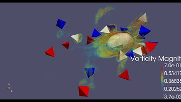 Solid Fluid interactions