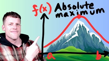 Extreme Value Theorem