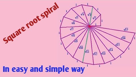Square root Spiral//Construction of square root spiral// Real numbers class 9