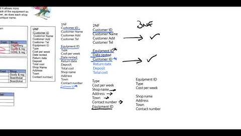 CIE 9608 1.8.2 Snowboarding Normalisation