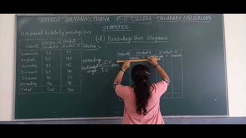 Chapter 4 Diagramatic and Graphical representation of data part 4
