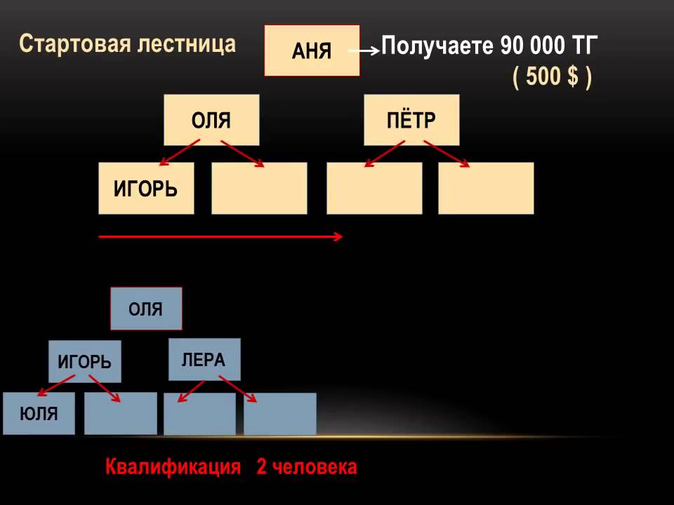 Что такое тим в мм2. Что такое тим в мм2