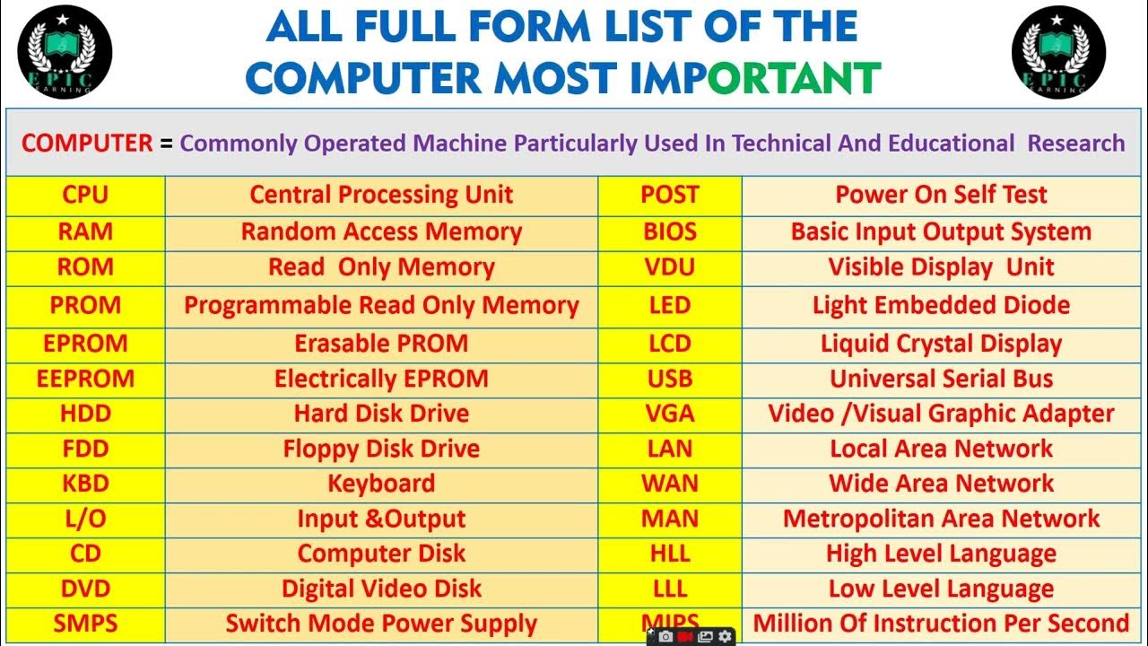 all-full-form-list-of-the-computer-most-important-youtube