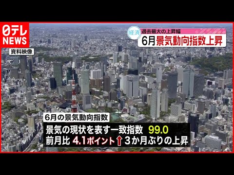 【景気の現状】今年6月の「景気動向指数」  3か月ぶり上昇