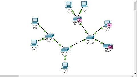 Tree Topology Using Cisco Packet Tracer 7.3 With Explain 2020 | (বাংলা)