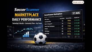 Top Marketplace Filters 08-17 — 18W-6L (+£42.9) | SoccerScanner