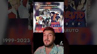 TOP 10 RICHEST MANGAKA! Wealth