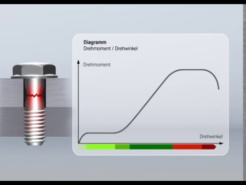 Video: Kann das Drehmoment zum Nachgeben von Schrauben wiederverwendet werden?