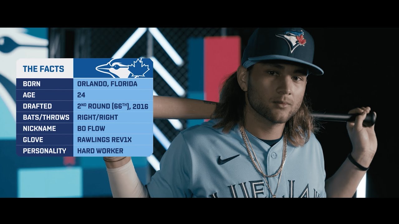 NextLevel Profile: Bo Bichette! 