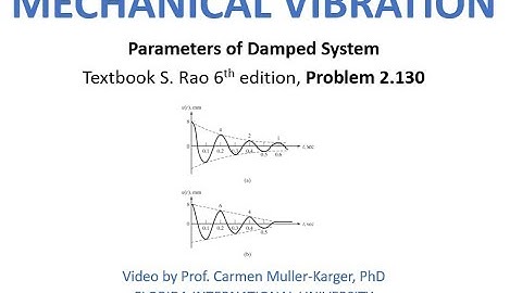 Example 2 130 Calculating foundation parameters for Viscous and Coulomb damping System