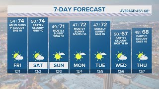 Mostly cloudy weekend ahead, cooler temps | Forecast