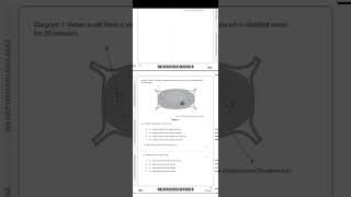 Pearson Edexcel International GCSE (9−1) November 2025 Biology (Modular) UNIT 1: 4WBI1 PAPER: 1B