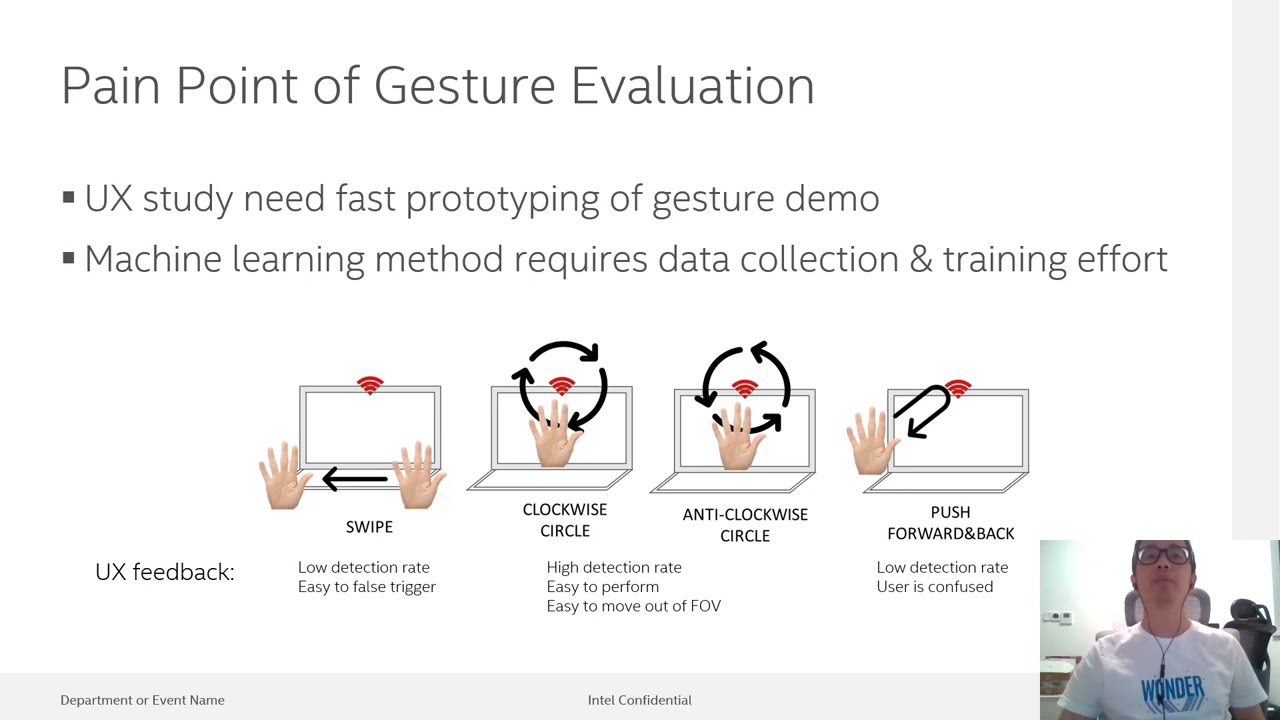 One-Shot Radar-Based Gesture Recognizer for Fast Prototyping