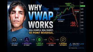 Why VWAP Worked... And Why The S&P 500 Then Collapsed 50 Points.
