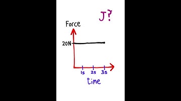 What Is "IMPULSE" Exactly?!?