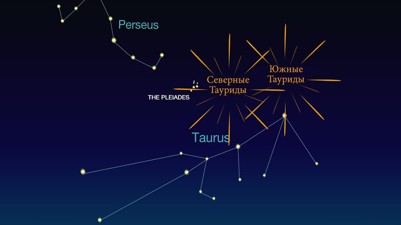 Спешите видеть метеорный поток Тауриды!