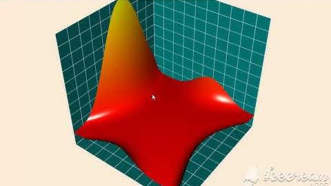 ScalaFX 3D Surface Graph