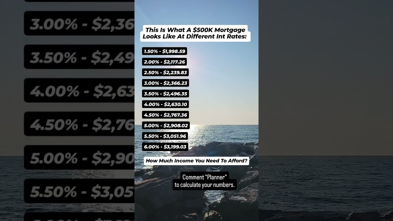 How Much Mortgage Can You Afford? 