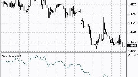 Accumulation Swing Index ASI – indicator for MetaTrader 5
