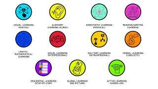 Every Type of Learning Styles Explained in22 minutes