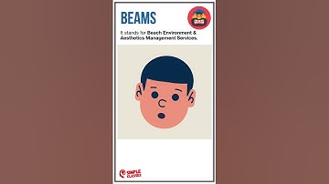 #7. Environment & Ecology Current Affairs | UPSC Prelims 2022 | BEAMS | Eco-label