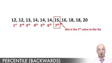 Percentile Backwards