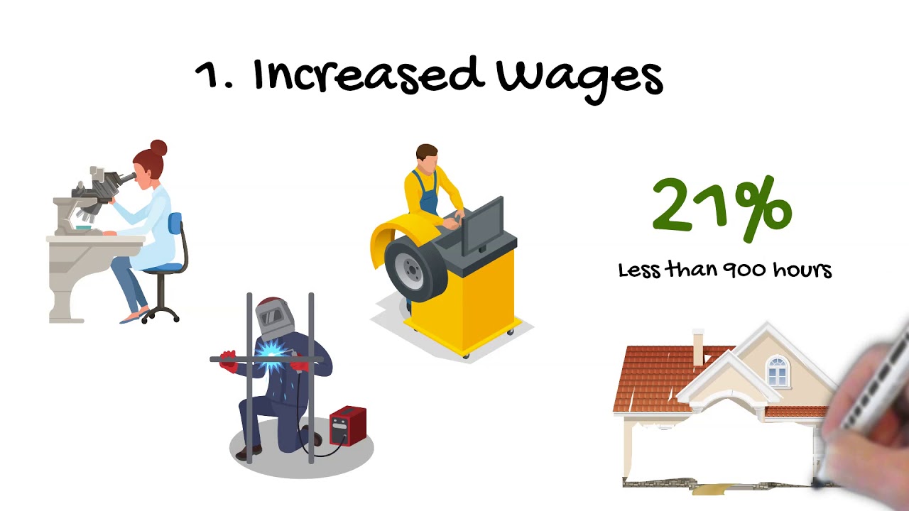 Technical Education and the State of Utah