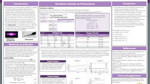 Kinetics Modeling of Ar Plasma with O2 and H2O