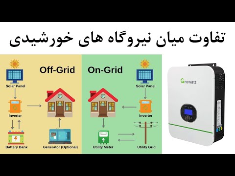 انواع نیروگاه خورشیدی و تفاوت آن ها با یکدیگر