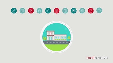 MedEvolve Practice Management Overview