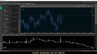 The FDQ Price Channel cBot v1.0