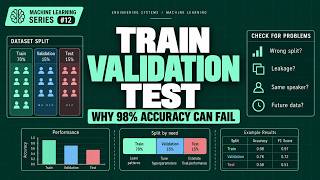 Full ML-12: Train, Validation & Test Sets Explained | Why 98% Accuracy Can Fail Guide