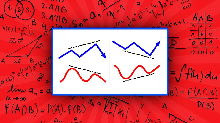 I Tested Divergences - Do They Actually Make Money? - DayDayNews