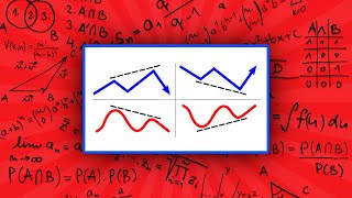 I Tested Divergences - Do They Actually Make Money?