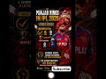 Punjab Kings 2026 Rollercoaster 🎢 | IPL Story