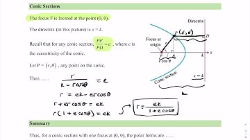Polar Form of a Conic Section