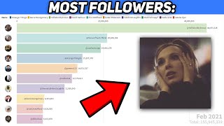 Chart Race: Who Has The Most Instagram Followers? (Stranger Things Cast)
