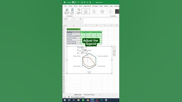 Spider Charts in Excel‼️ #excel