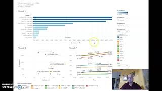 Tableau Assignment, Airline Data - Dr. Marlin GEB4890, Fall 2021 - Nathan Earl