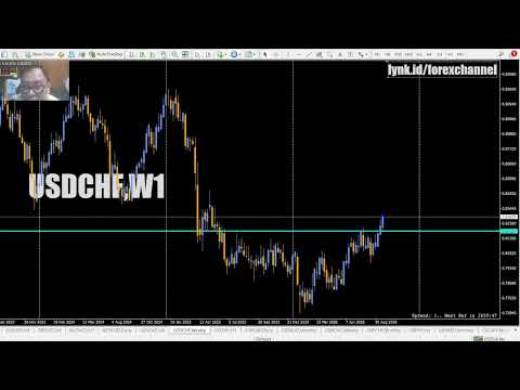 USDCHF Market Update | Analisa Forex Live Dengan Mapping Area Harga