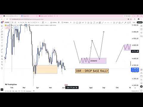 ANALISA XAUUSD HARI INI 4 JUNI 2026