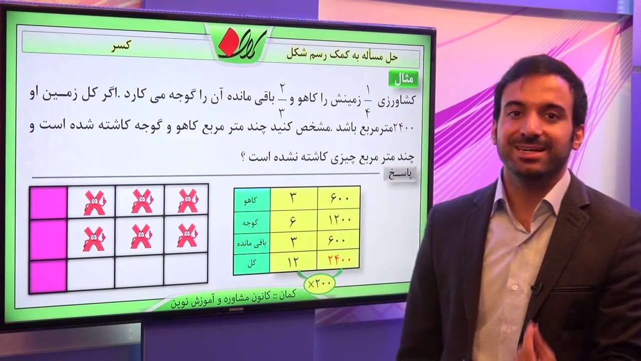 ریاضی ششم   فصل دوم   اعمال جبری بین کسرها   حل مساله به کمک رسم شکل